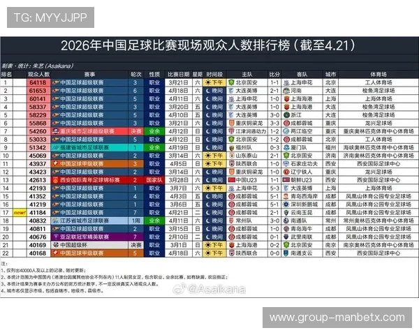 球探体育足球比分网提供实时更新的足球比赛比分和详细赛事数据，满足足球迷随时掌握比赛动态的需求